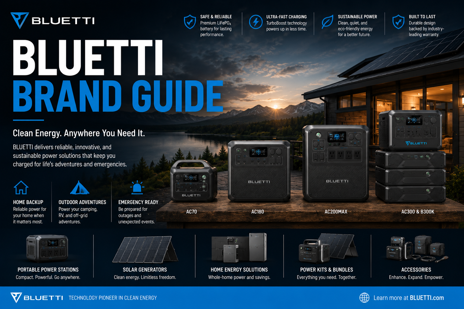 BLUETTI portable power stations and battery backup systems