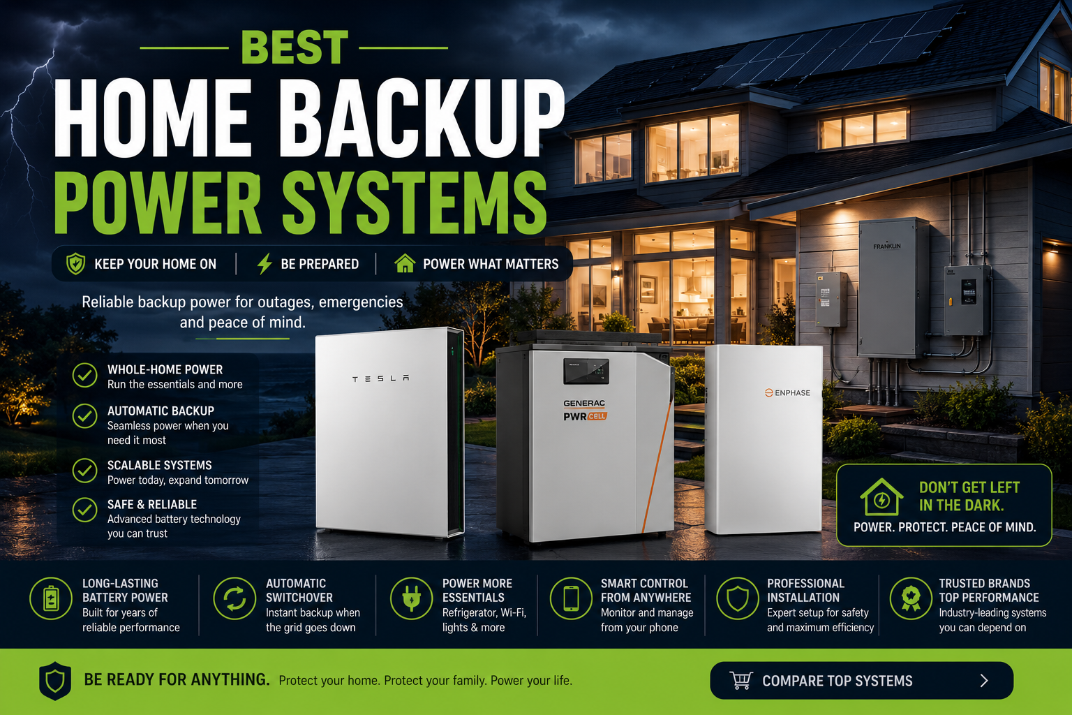 Best home backup power systems for reliable emergency electricity during outages