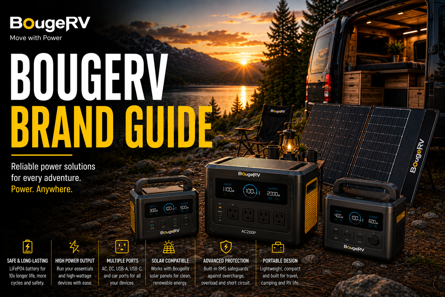 BougeRV Portable Power Station Buying Guide