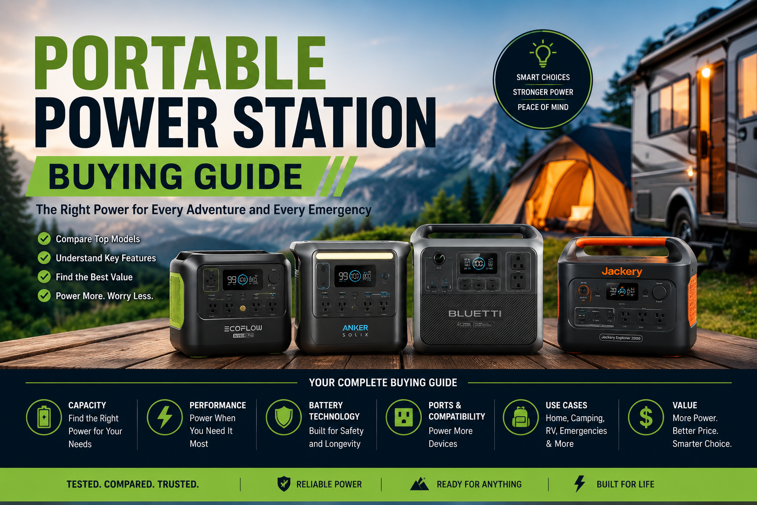 Portable Power Station Buying Guide